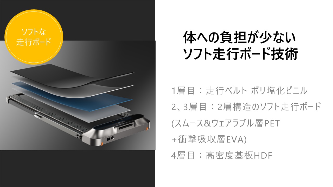 King Smith WalkingPad R2 ウォーキングマシン ルームランナー ランニングマシン(图7)